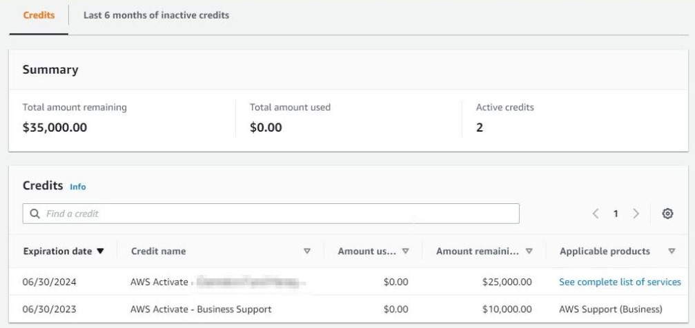 buy aws accounts with 25000 credits